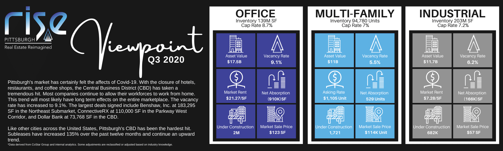 Pittsburgh Commercial Real Estate Viewpoint and COVID