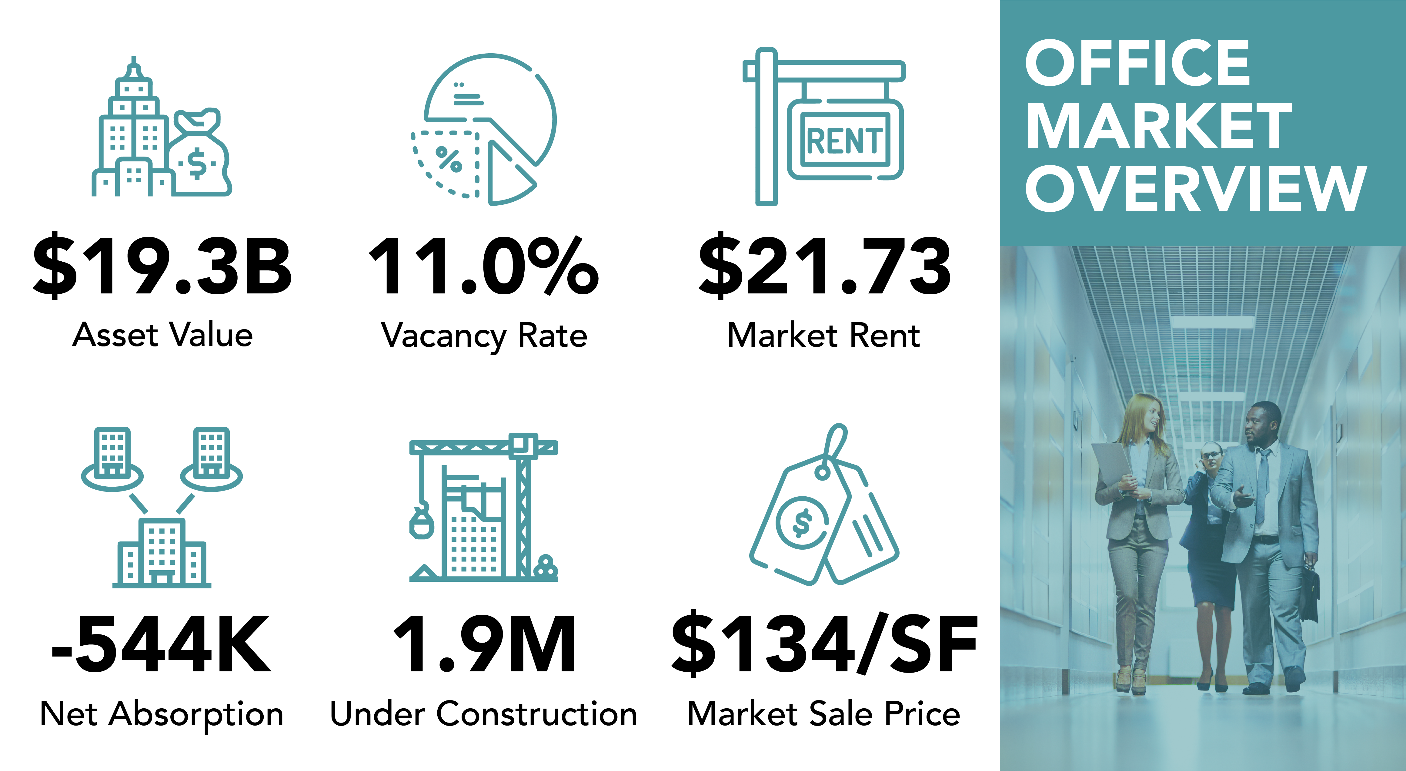 Viewpoint OFFICE MARKET OVERVIEW - Rise Pittsburgh Viewpoint August 2022 Q2 Report