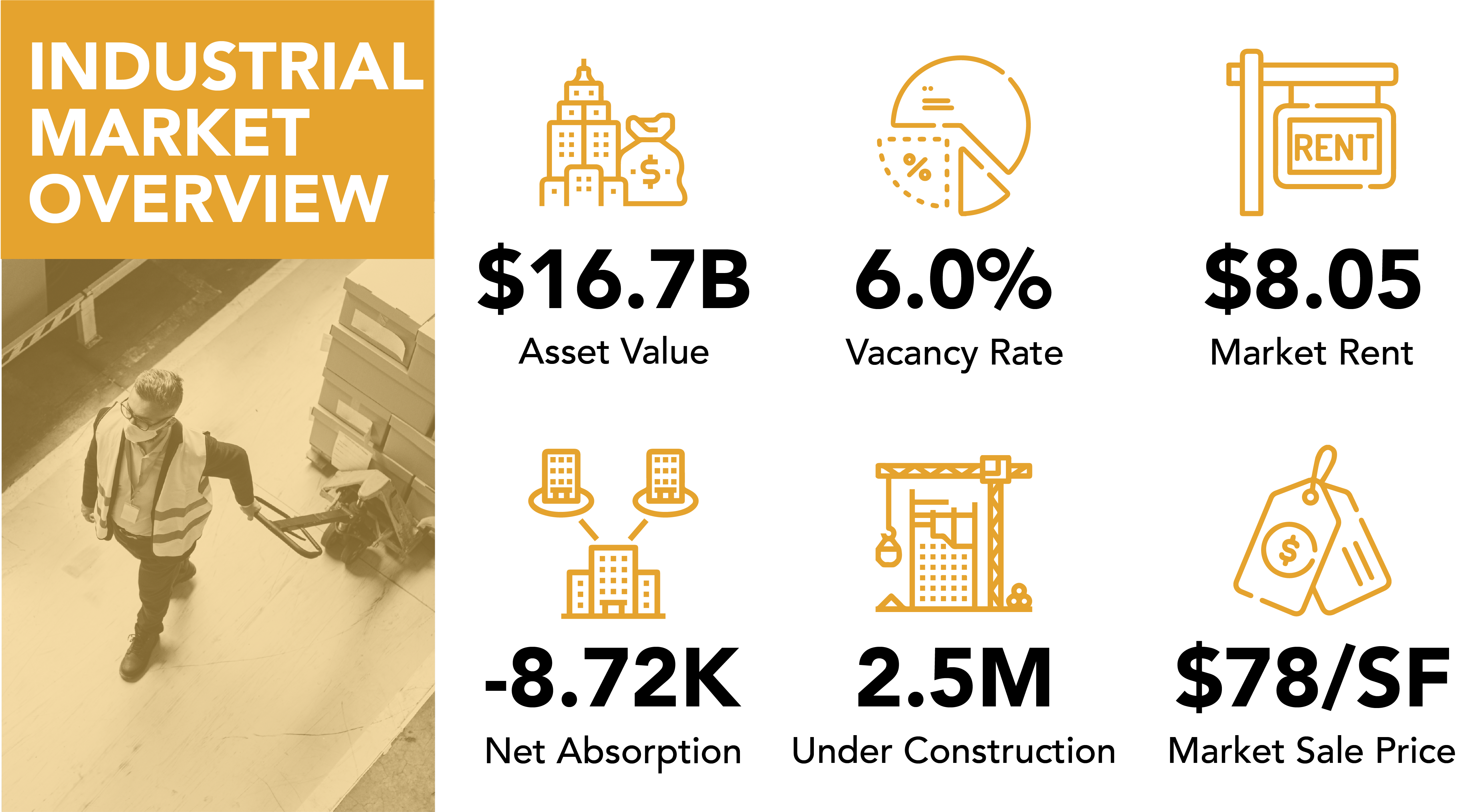 Viewpoint Industrial market overview for Pittsburgh Pennsylvania