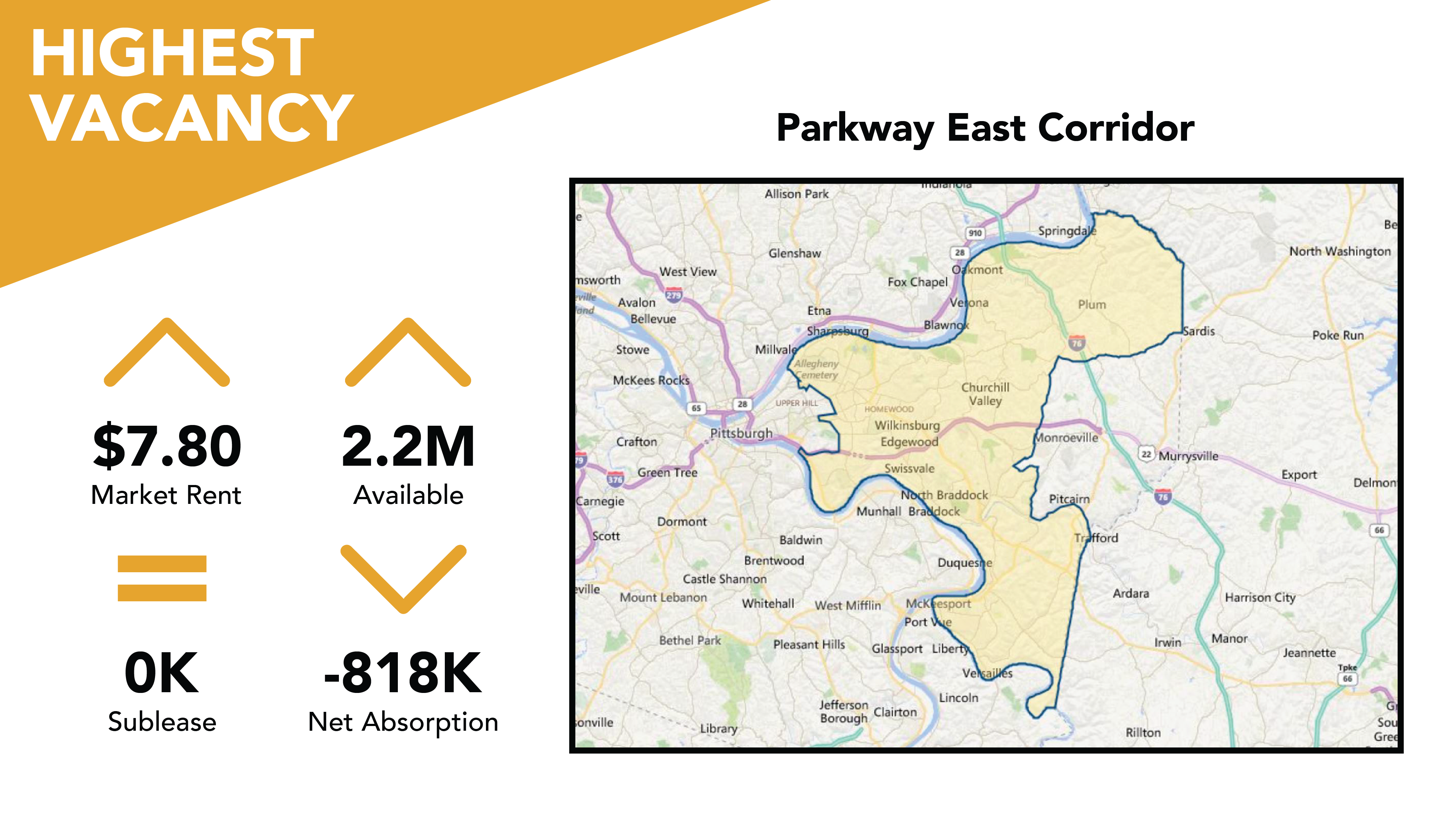 Pittsburgh Highest Industrial Vacancy