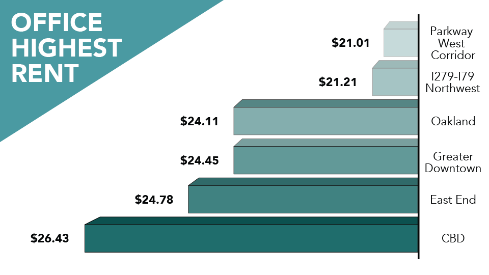 Viewpoint Q3 2022 Rise Pittsburgh