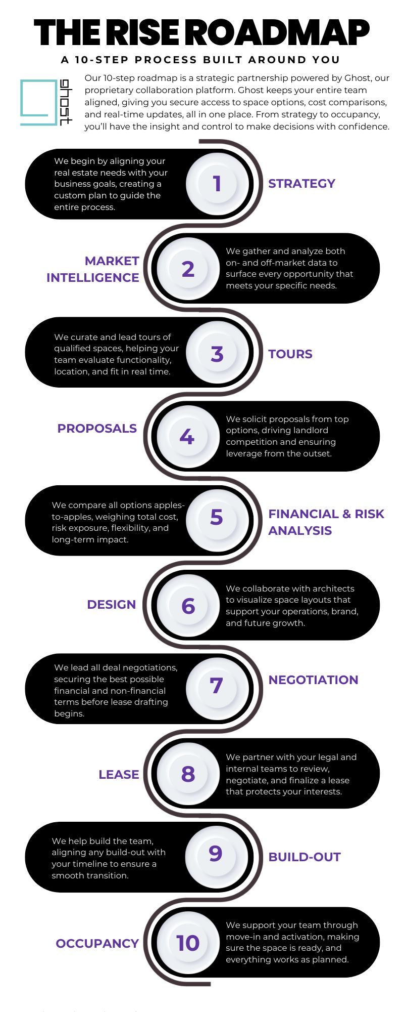 Rise Roadmap